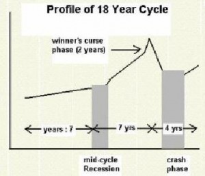 cycles2