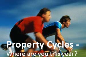 Property Cycles